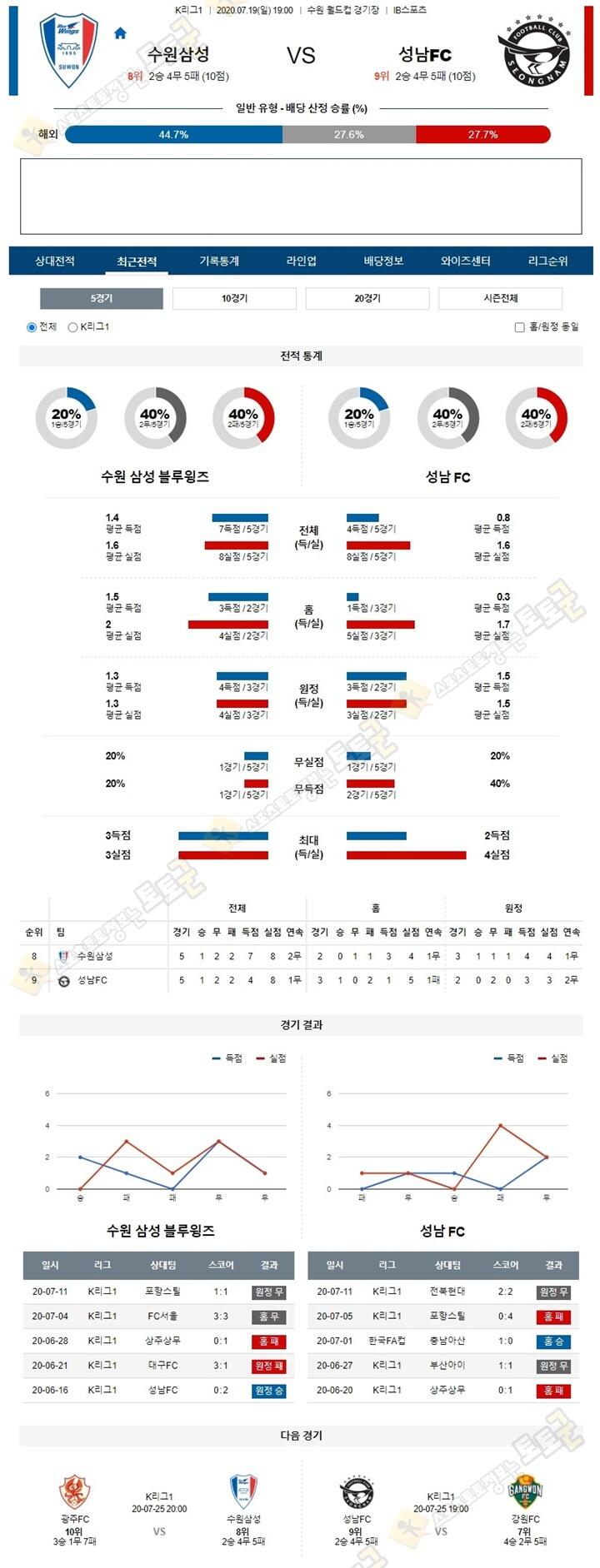 분석픽 7월 19일 K리그1 3경기 토토군 분석