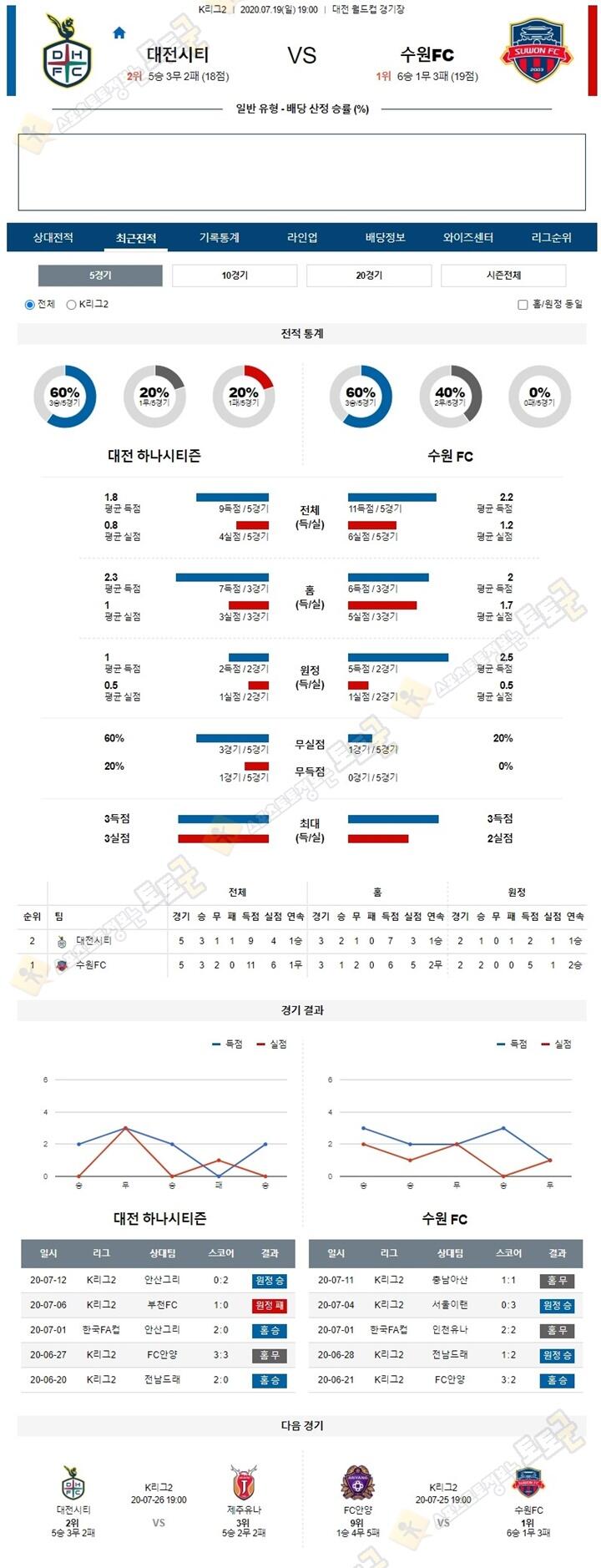 분석픽 7월 19일 K리그2 2경기 토토군 분석