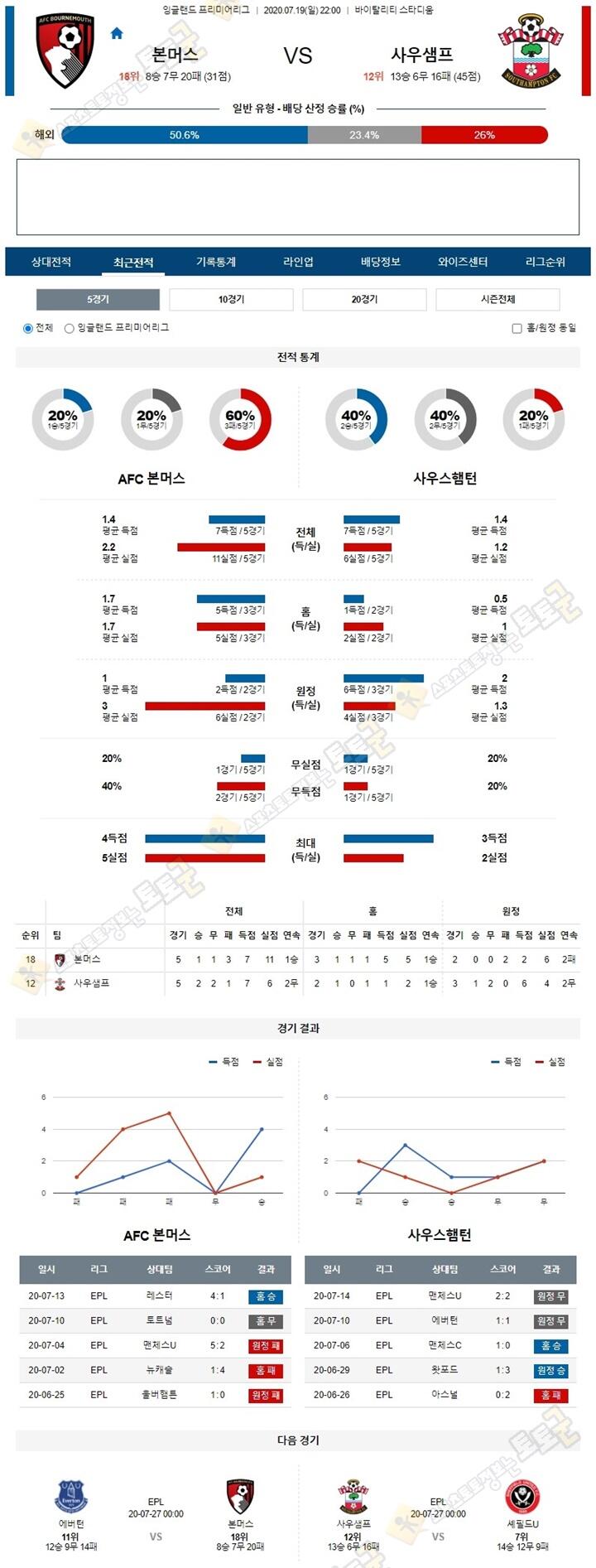 분석픽 7월 19-20일 프리미어리그 2경기 토토군 분석