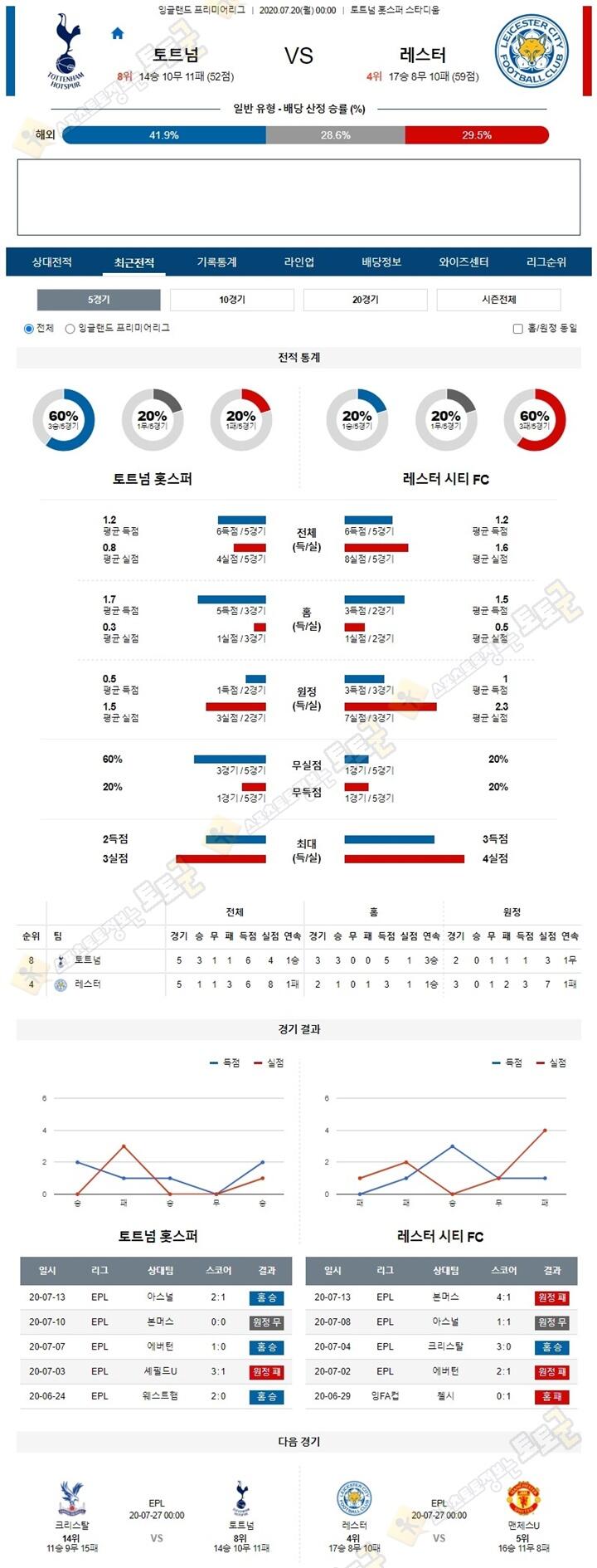 분석픽 7월 19-20일 프리미어리그 2경기 토토군 분석