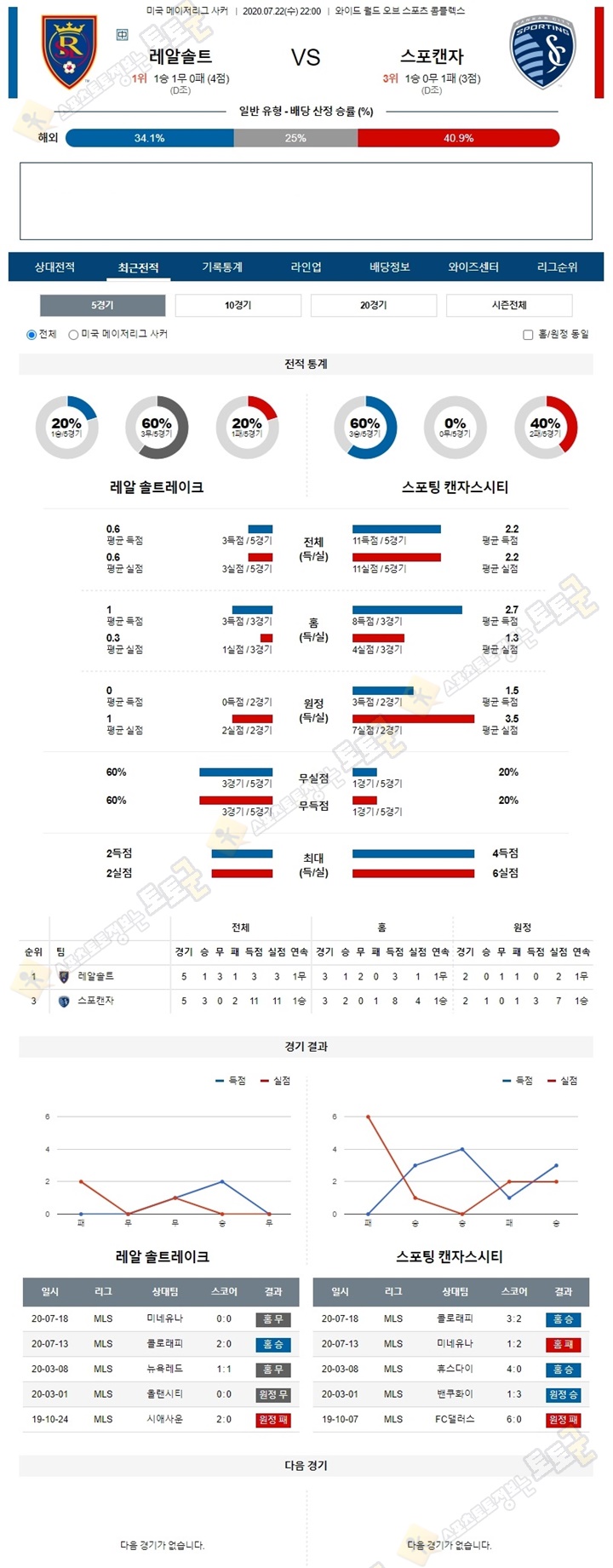 분석픽 7월22-23일 MLS 3경기 토토군 분석