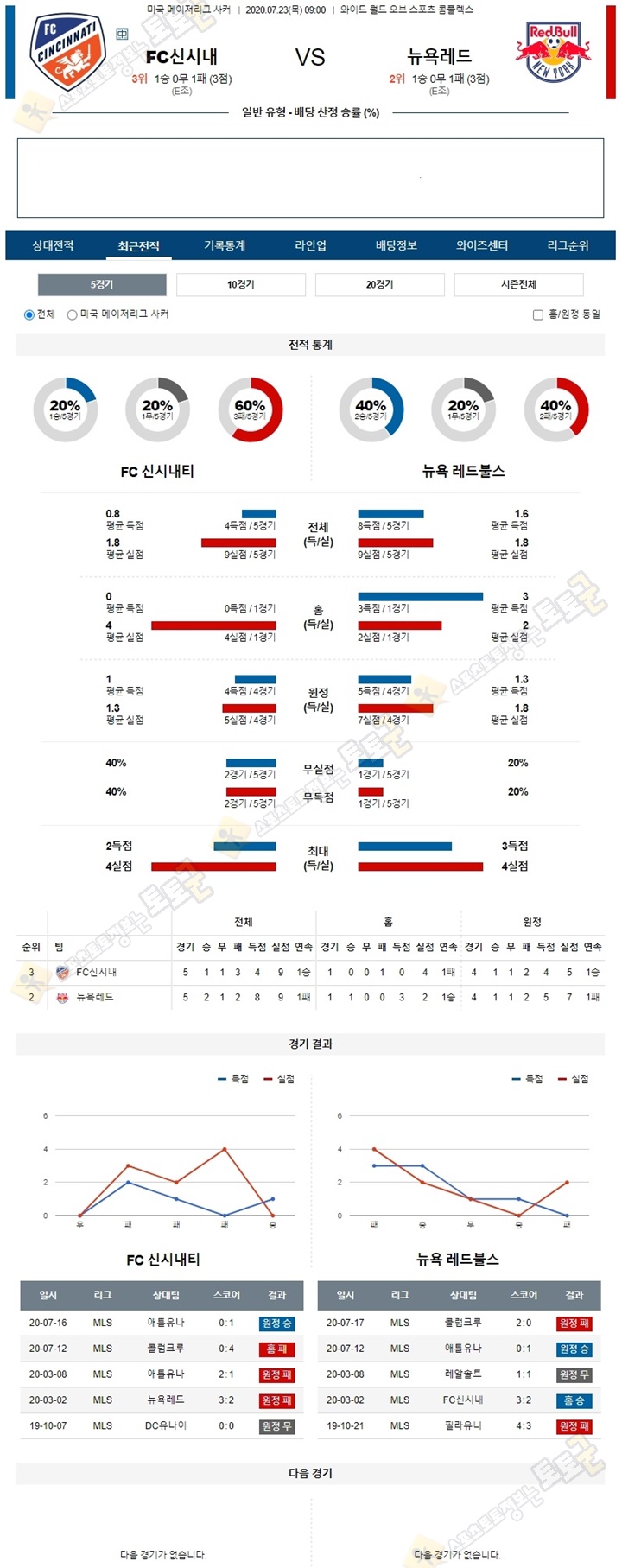 분석픽 7월22-23일 MLS 3경기 토토군 분석