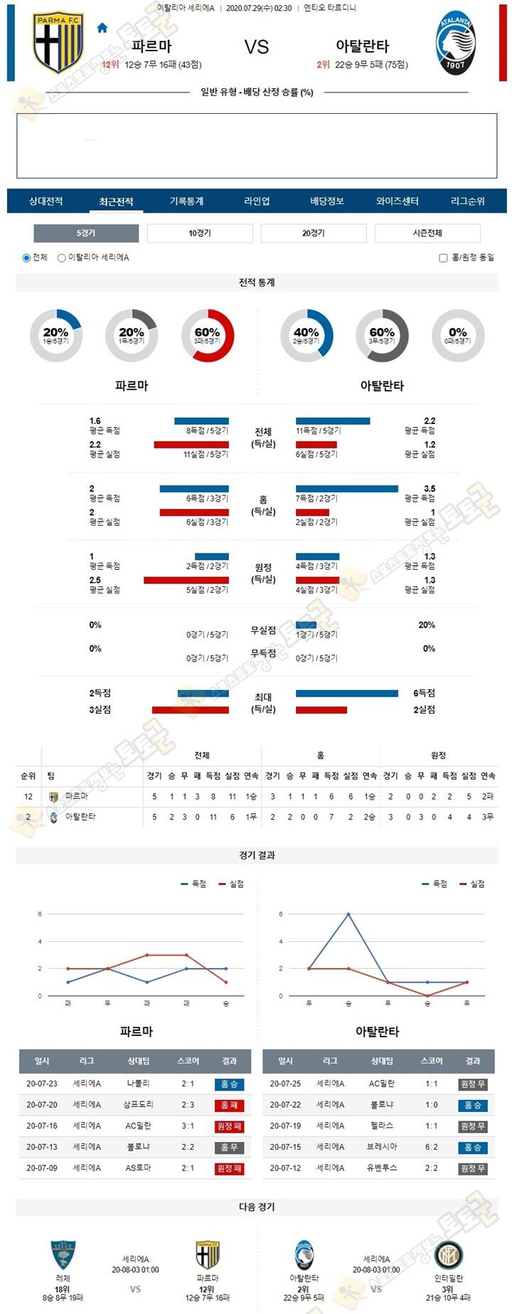 분석픽 7월 29일 세리에A 2경기 토토군 분석