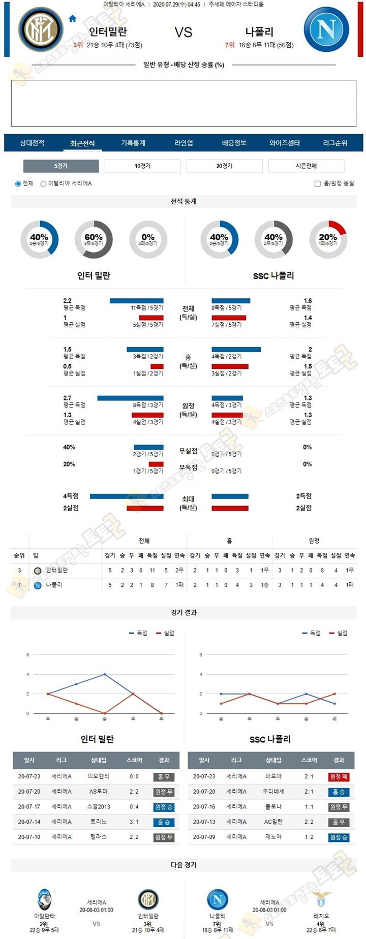 분석픽 7월 29일 세리에A 2경기 토토군 분석