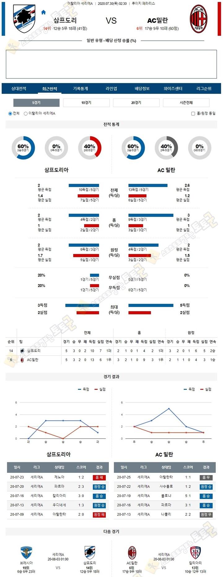 분석픽 7월 30일 세리에A 8경기 토토군 분석