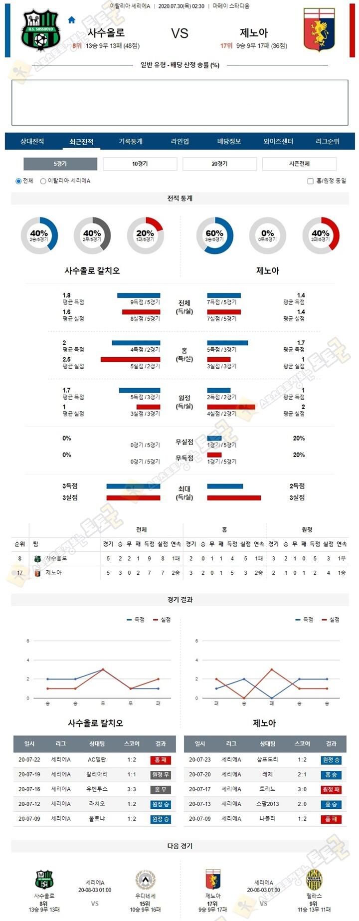 분석픽 7월 30일 세리에A 8경기 토토군 분석