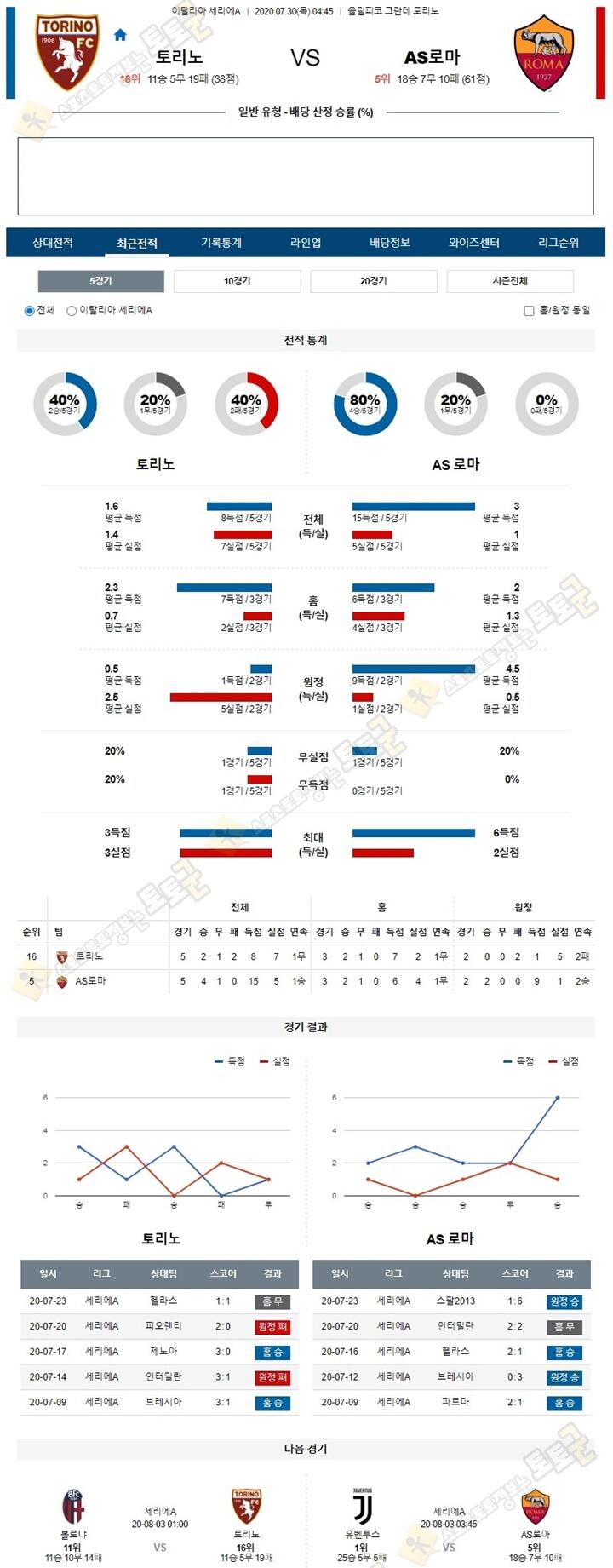 분석픽 7월 30일 세리에A 8경기 토토군 분석