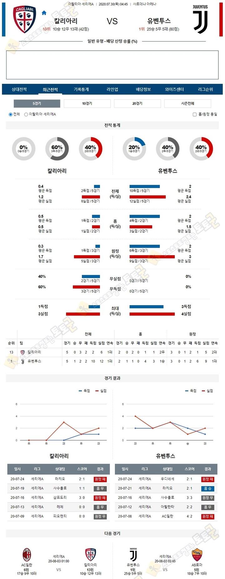 분석픽 7월 30일 세리에A 8경기 토토군 분석