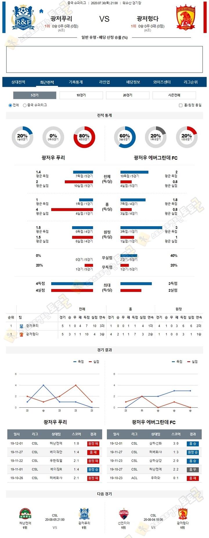 분석픽 7월 30일 중국슈퍼리그 2경기 토토군 분석