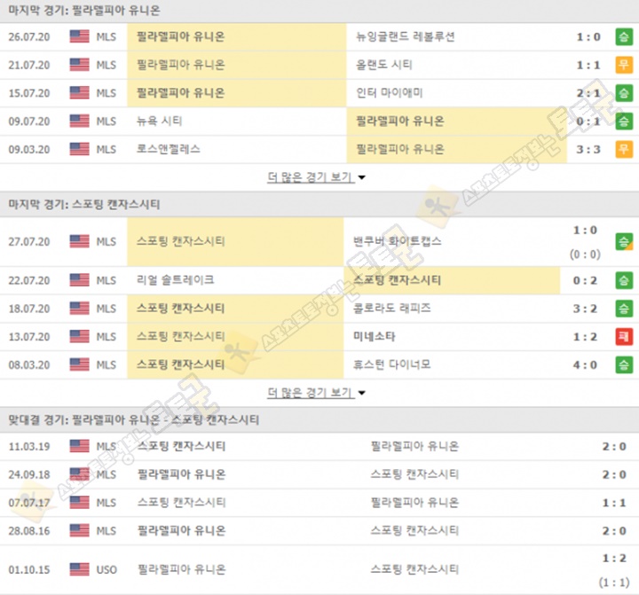 분석픽 7월 31일 MLS 필라유니 스포캔자 토토군 분석