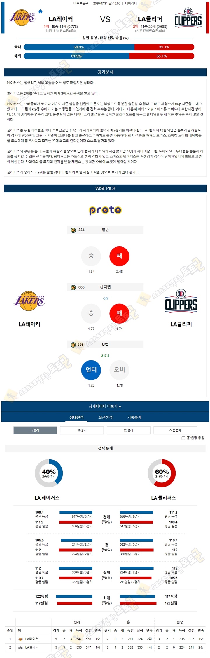 분석픽 7월 31일 NBA 2경기 토토군 분석