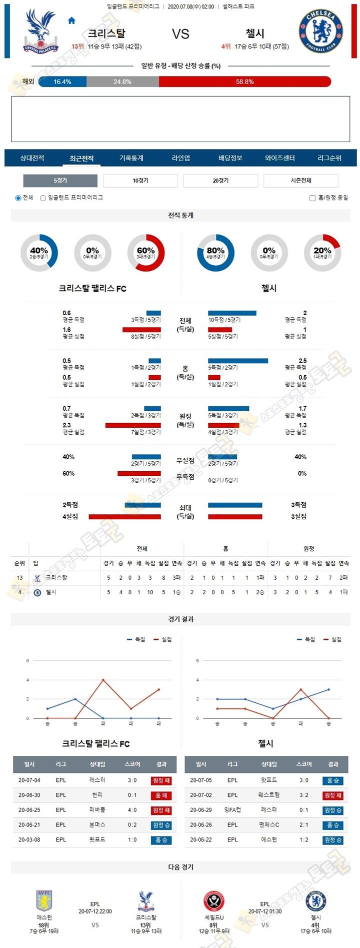 분석픽 7월 8일 프리미어리그 3경기 토토군 분석