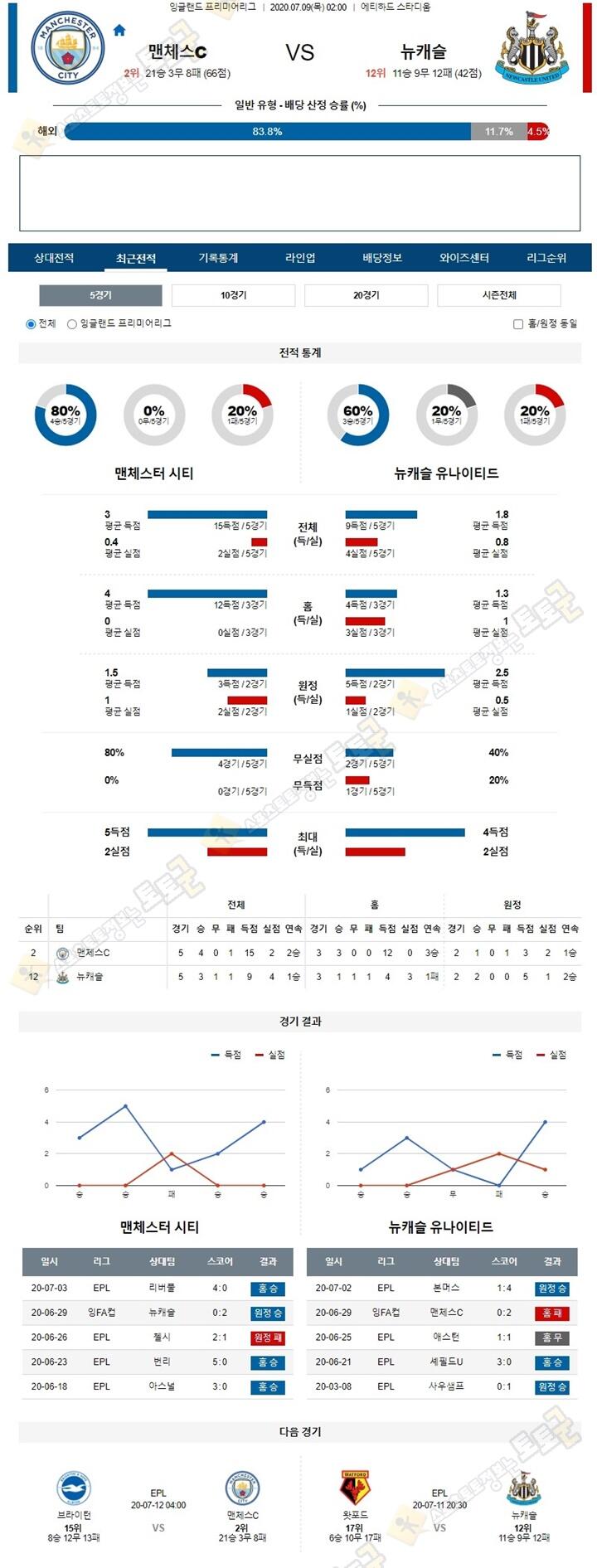 분석픽 7월 9일 프리미어리그 4경기 토토군 분석