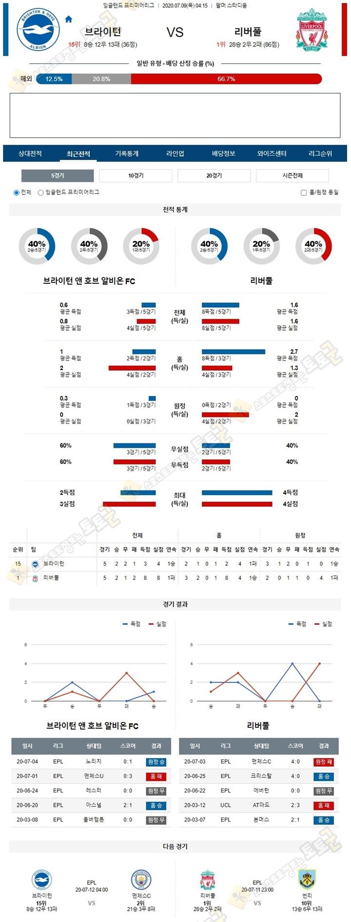 분석픽 7월 9일 프리미어리그 4경기 토토군 분석