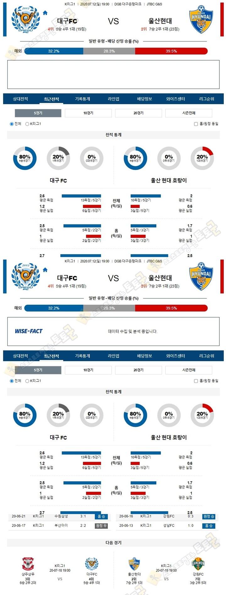 분석픽 7월 12일 K리그1 2경기 토토군 분석