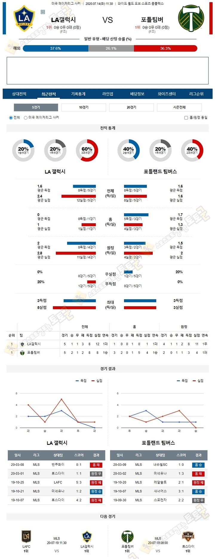 분석픽 7월 14일 MLS 2경기 토토군 분석