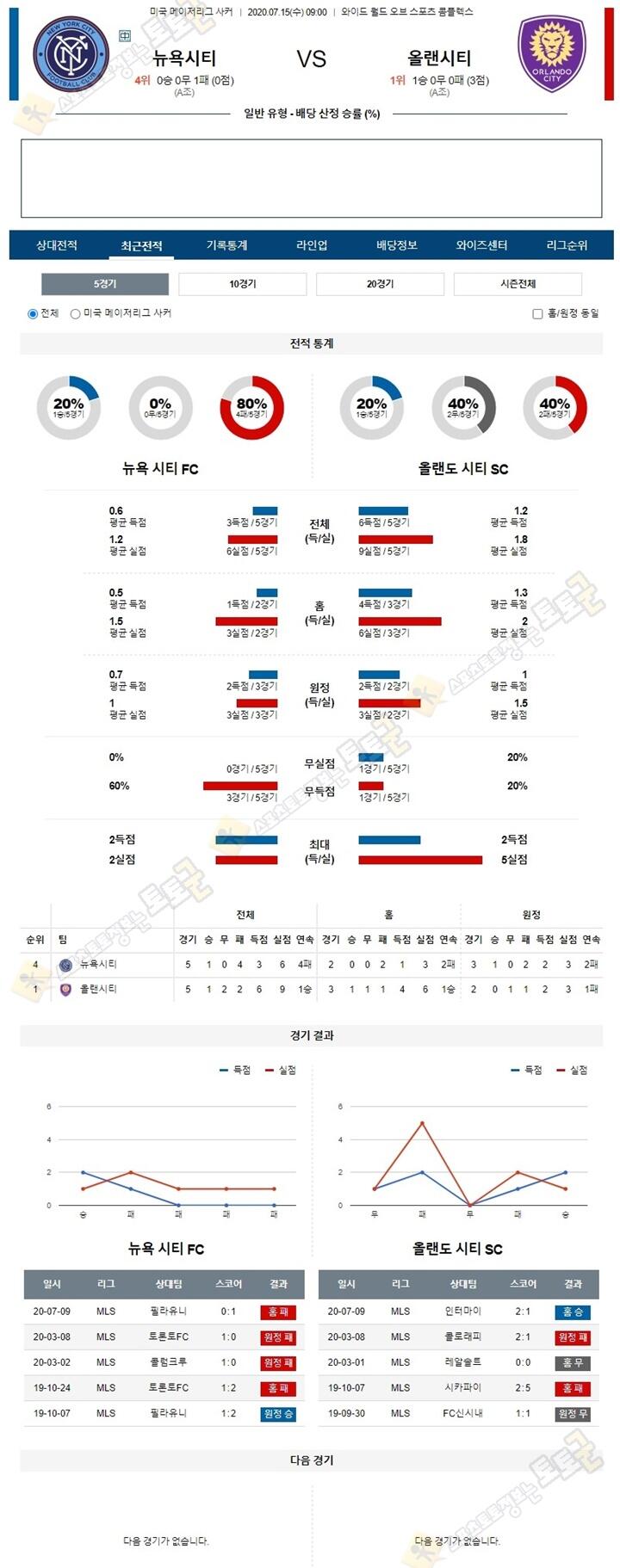 분석픽 7월 14-15일 MLS 3경기 토토군 분석