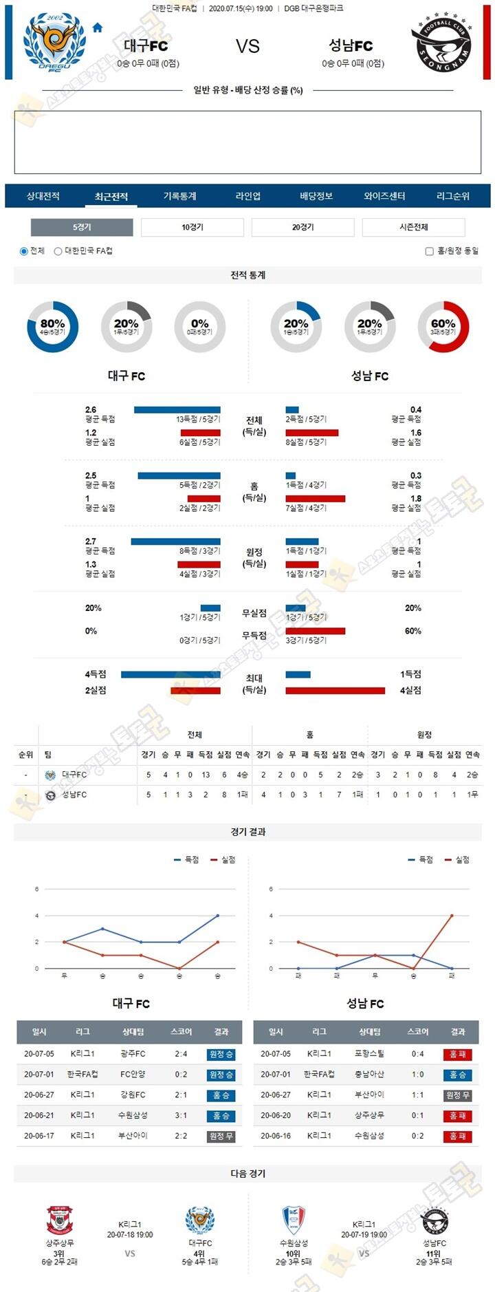 분석픽 7월 15일 한국FA컵 7경기 토토군 분석