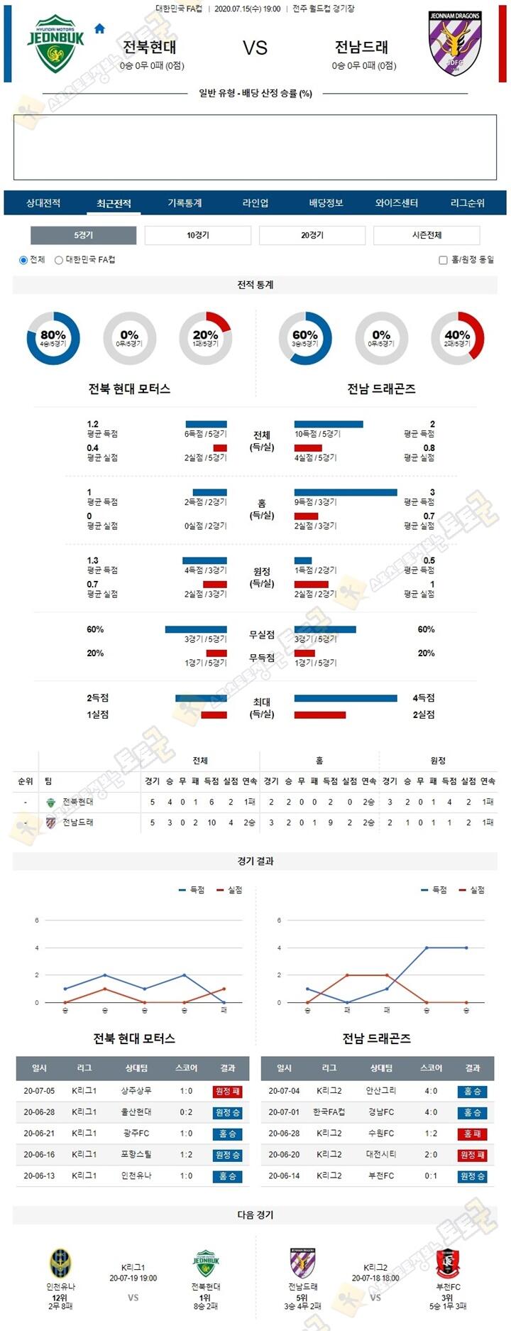 분석픽 7월 15일 한국FA컵 7경기 토토군 분석