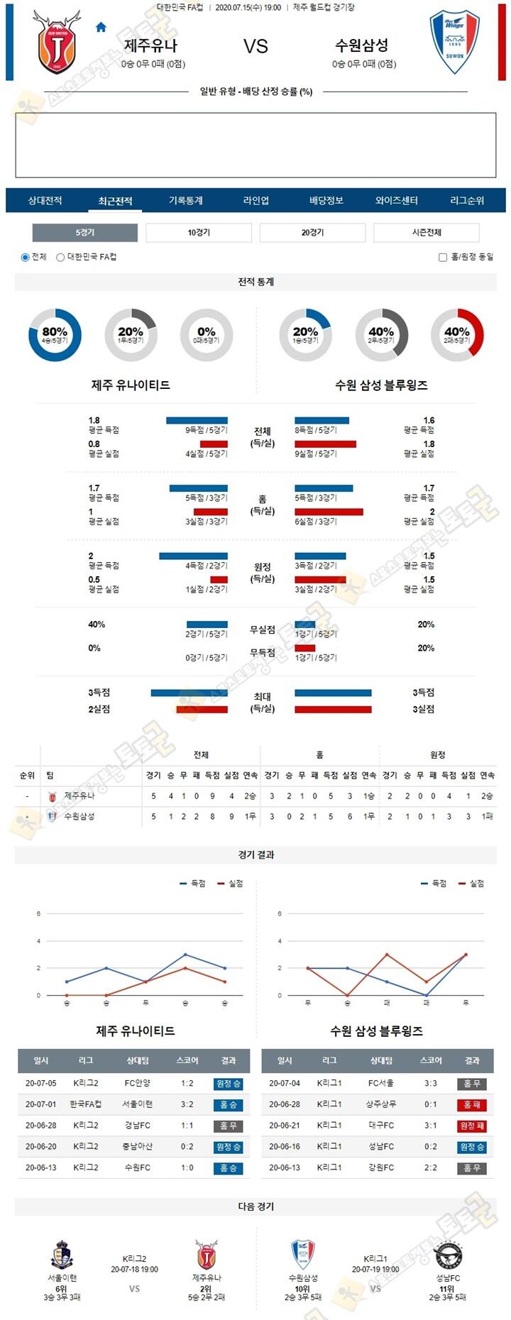 분석픽 7월 15일 한국FA컵 7경기 토토군 분석