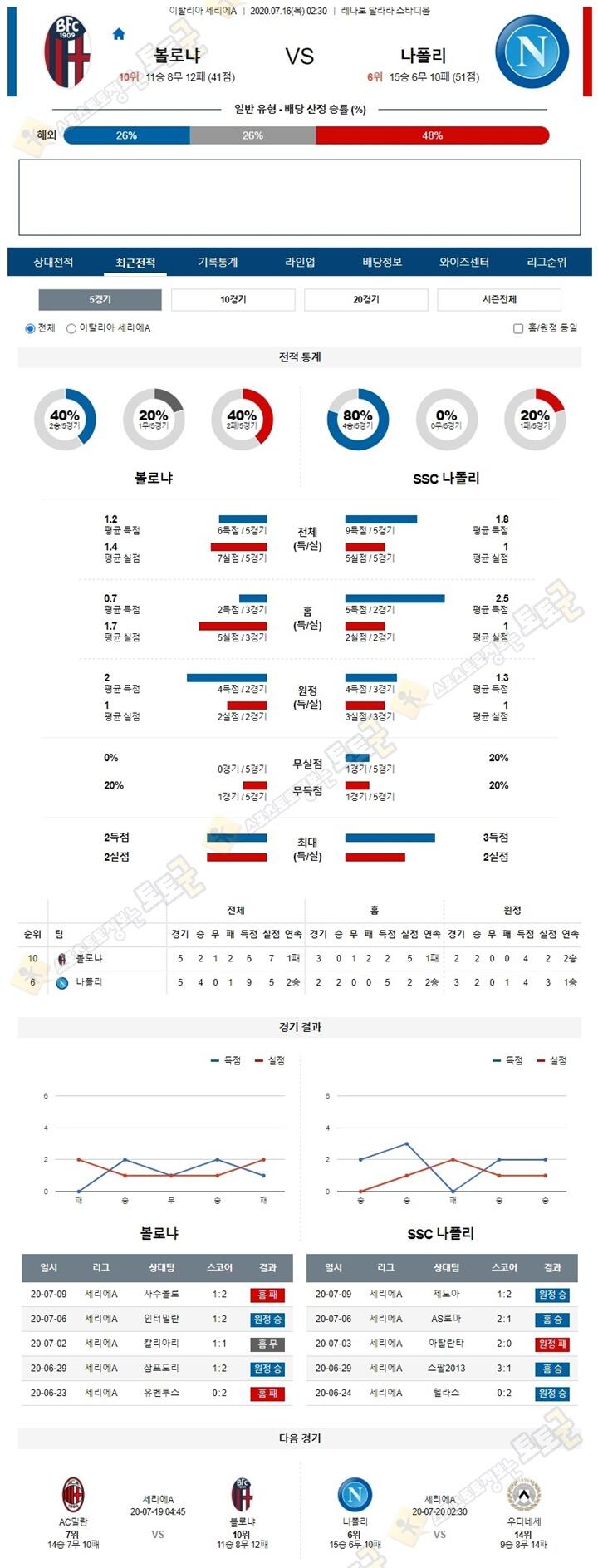 분석픽 7월 16일 세리에A 7경기 토토군 분석