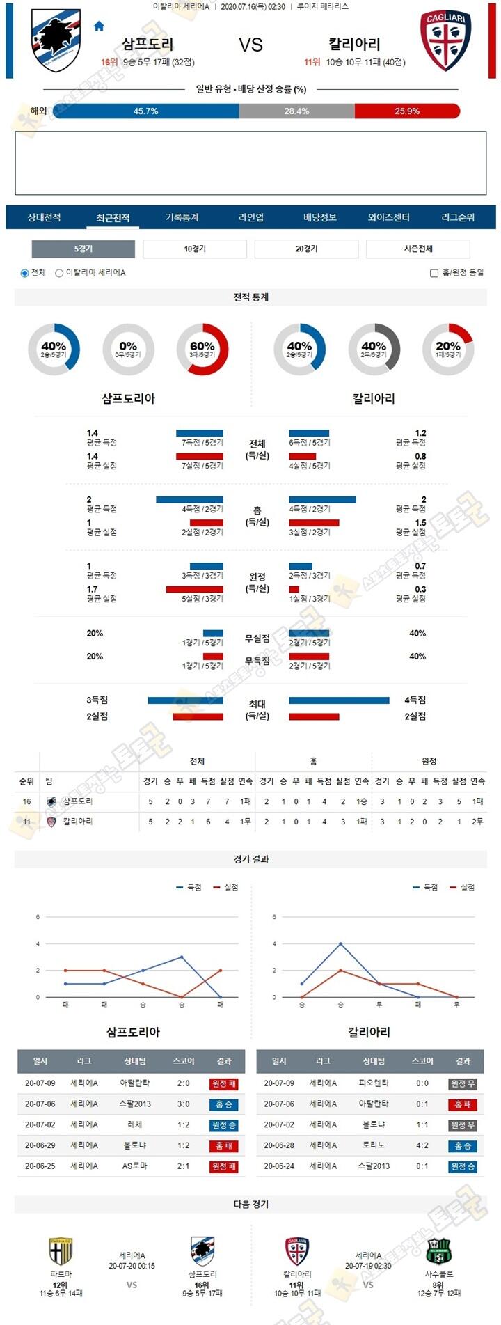 분석픽 7월 16일 세리에A 7경기 토토군 분석