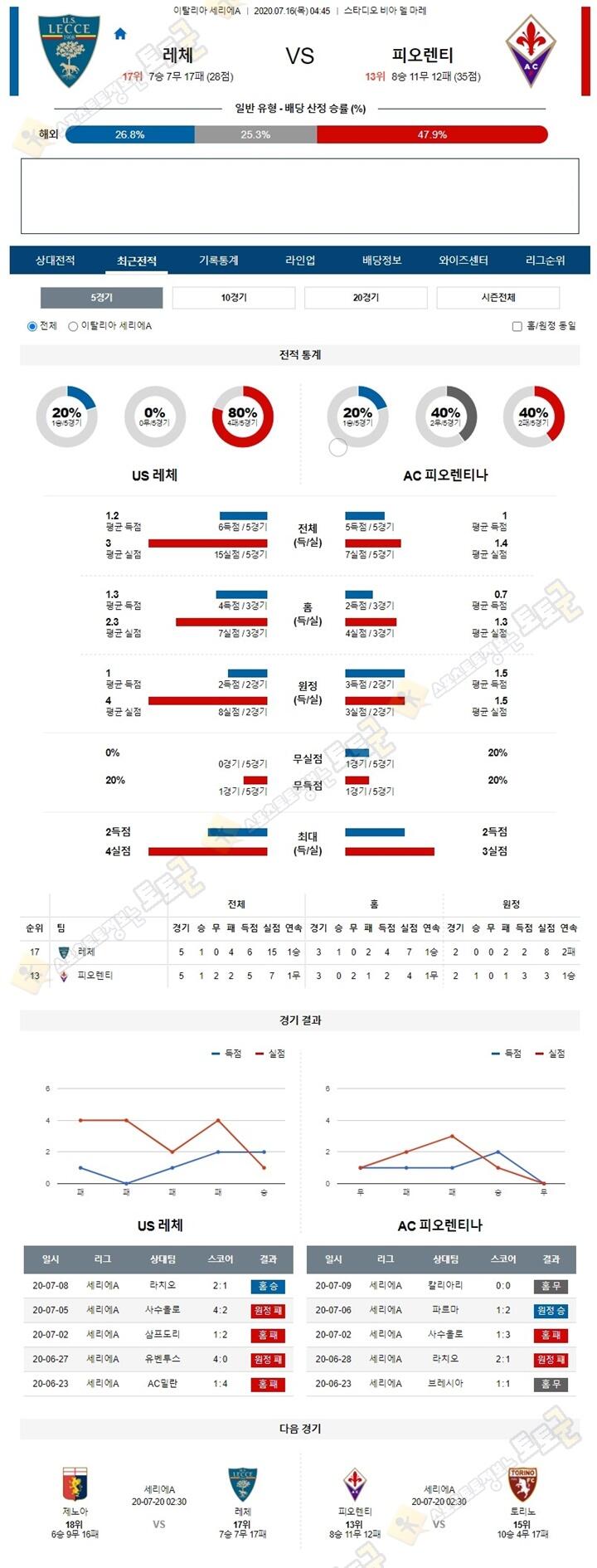 분석픽 7월 16일 세리에A 7경기 토토군 분석