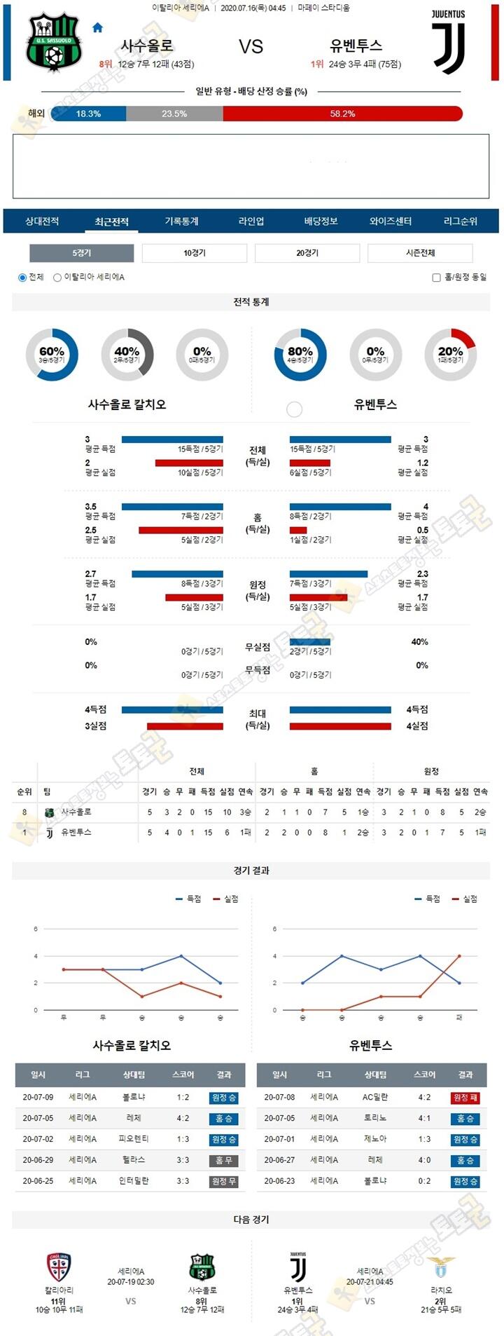 분석픽 7월 16일 세리에A 7경기 토토군 분석