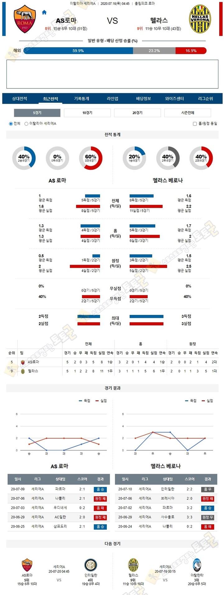 분석픽 7월 16일 세리에A 7경기 토토군 분석