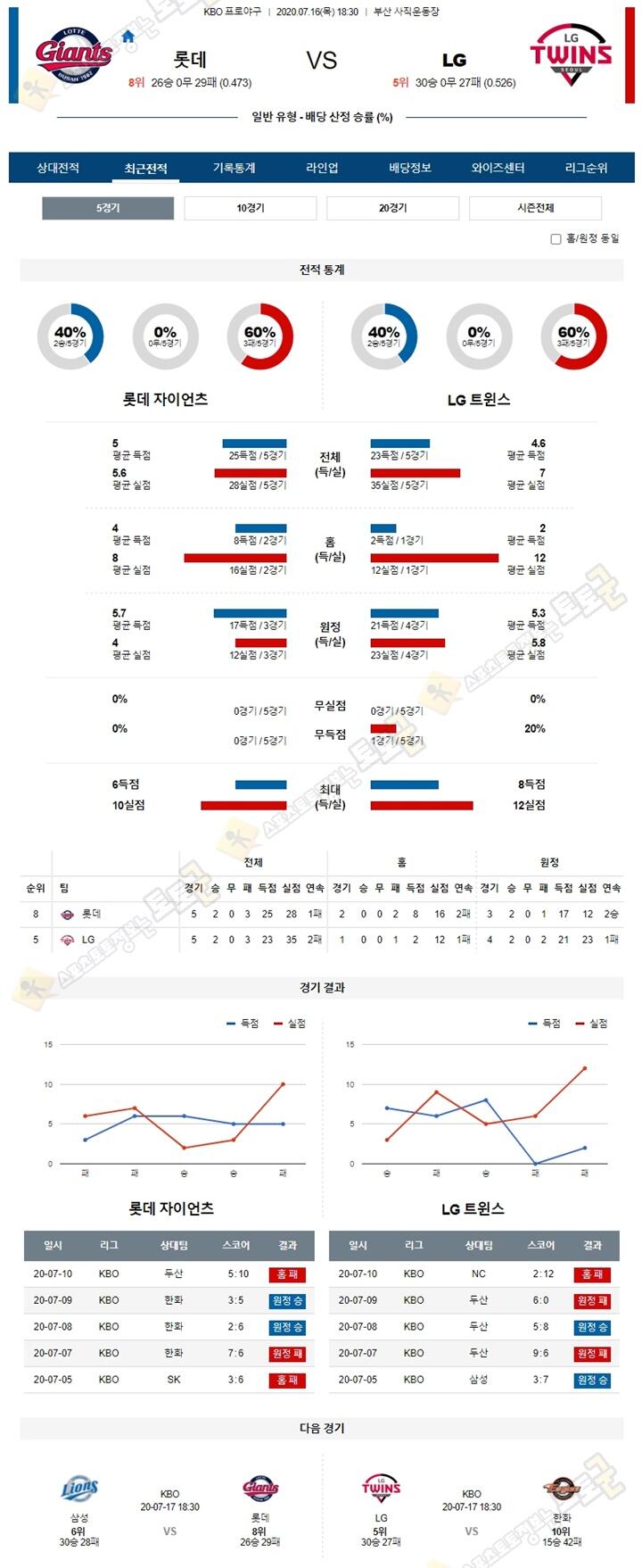 분석픽 7월 16일 KBO 프로야구 5경기 토토군 분석