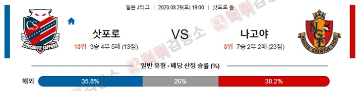 분석픽 8월 29일 J리그 8경기 먹튀검증소 분석픽