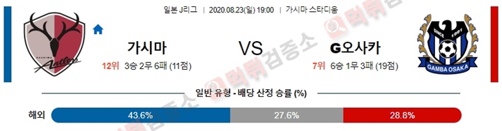 분석픽 8월 23일 J리그 7경기 먹튀검증소 분석픽