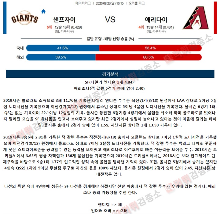 분석픽 8월 23일 MLB 14경기 먹튀검증소 분석픽