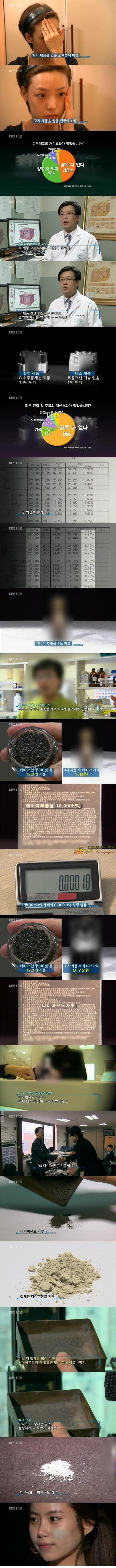 주소야 유머 화장품 회사가 알려주지 않는 진실