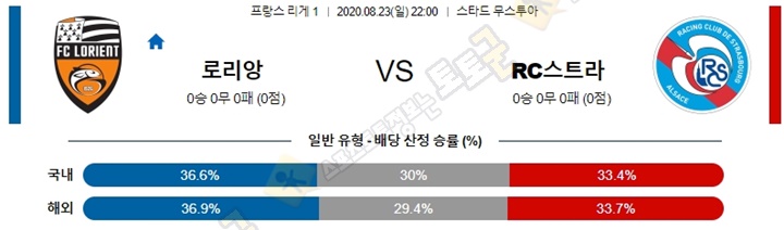 분석픽 8월 23-24일 프리그1 4경기 토토군 분석