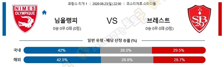 분석픽 8월 23-24일 프리그1 4경기 토토군 분석