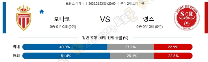 분석픽 8월 23-24일 프리그1 4경기 토토군 분석