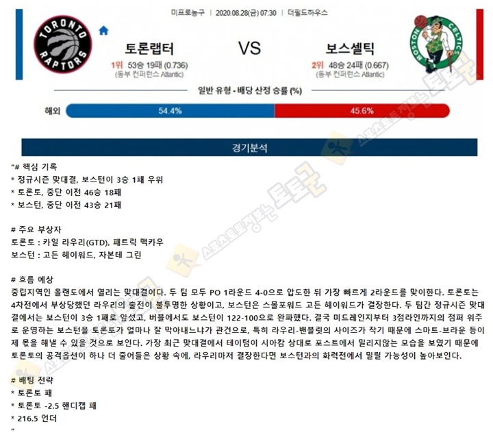 분석픽 8월 28일 NBA 3경기 토토군 분석