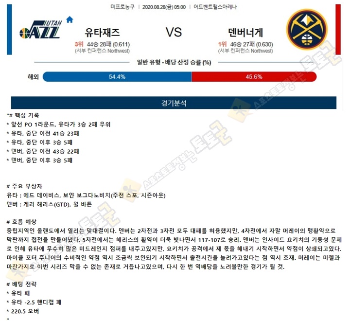 분석픽 8월 28일 NBA 3경기 토토군 분석