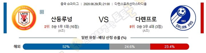 분석픽 8월 29일 중국슈퍼리그 2경기 토토군 분석