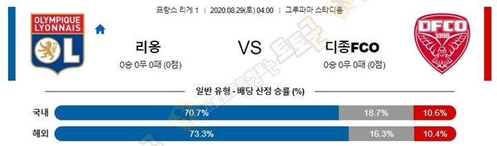 분석픽 8월 29일 프리그1 리옹 디종 토토군 분석