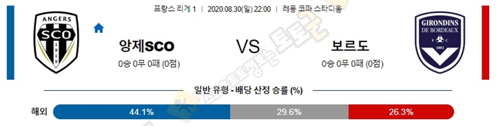 분석픽 8월 30-31일 프리그1 6경기 토토군 분석