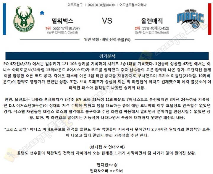 분석픽 8월 30일 NBA 3경기 토토군 분석