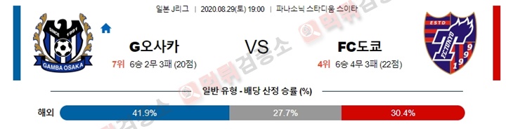 분석픽 8월 29일 J리그 8경기 먹튀검증소 분석픽