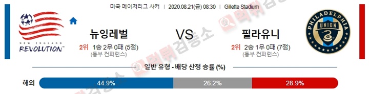 분석픽 8월 21일 MLS 3경기 먹튀검증소 분석픽