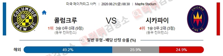 분석픽 8월 21일 MLS 3경기 먹튀검증소 분석픽