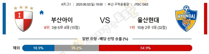 분석픽 8월 2일 K리그1 3경기 토토군 분석