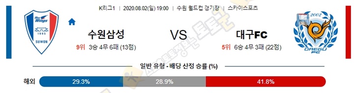 분석픽 8월 2일 K리그1 3경기 토토군 분석