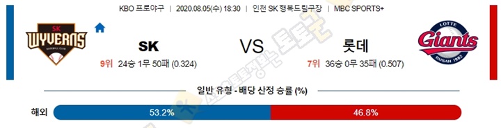 분석픽 8월 5일 KBO 5경기 토토군 분석