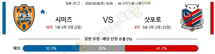 분석픽 8월 8일 J리그 7경기 토토군 분석